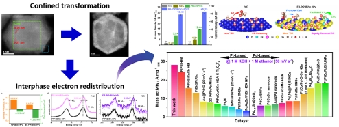 必赢242net官网先进亚稳金属材料研究中...